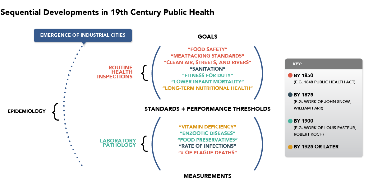Chart illustrating potential effects of exposure to online content