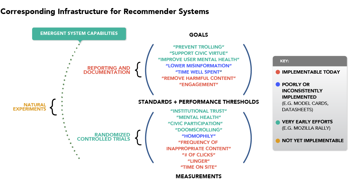 Chart illustrating potential effects of exposure to online content
